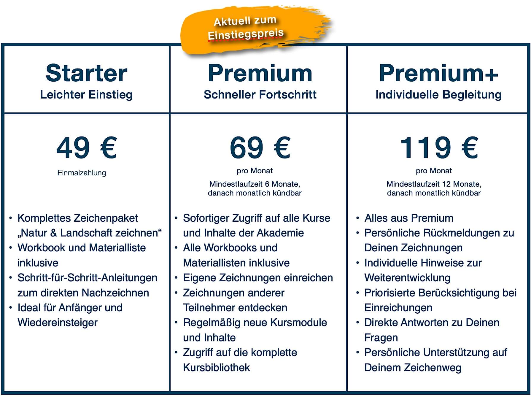 Tabelle Akademie Schmidt's Zeichenwelt-Mitgliedschaft 
